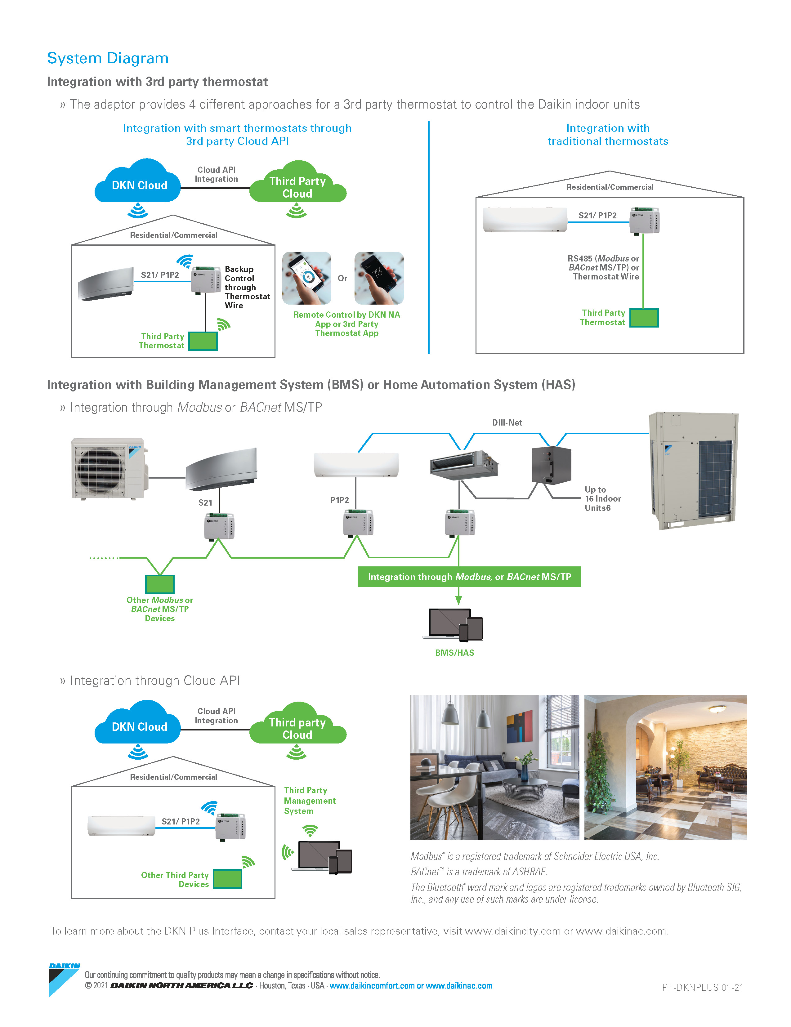 Daikin Mini Split Wireless Interface & Wall Mount Thermostat Compatible, AZAI6WSPDKC